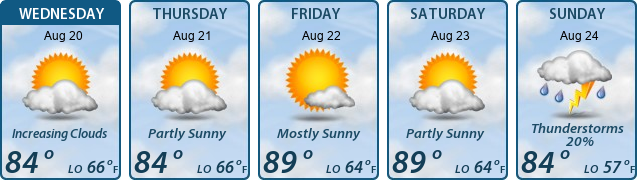 5-Day Forecast