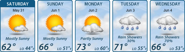 5-Day Forecast