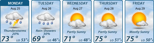 5-Day Forecast