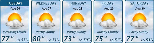 5-Day Forecast