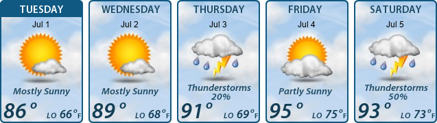 5-Day Forecast