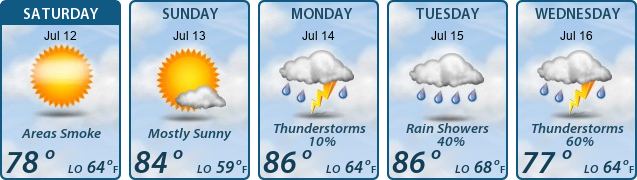 5-Day Forecast