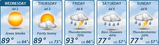5-Day Forecast