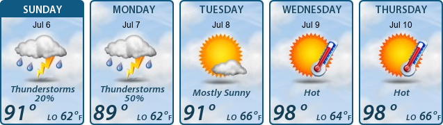 5-Day Forecast