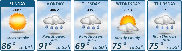 5-Day Forecast