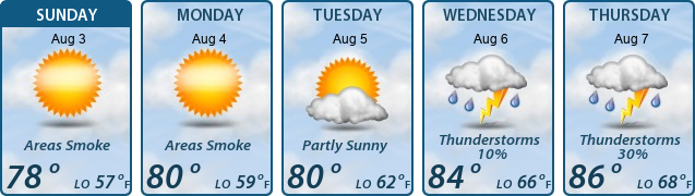 5-Day Forecast