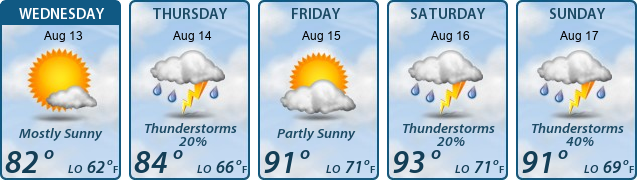 5-Day Forecast