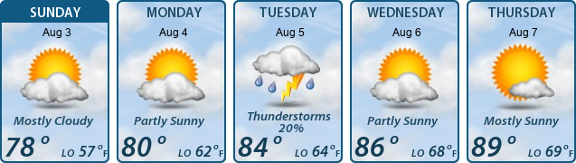 5-Day Forecast
