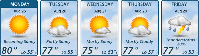 5-Day Forecast