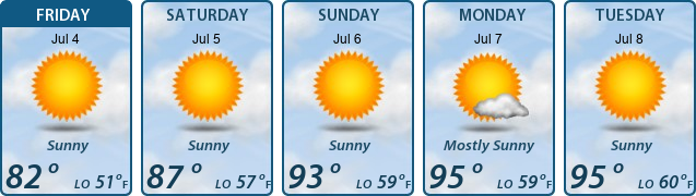 5-Day Forecast