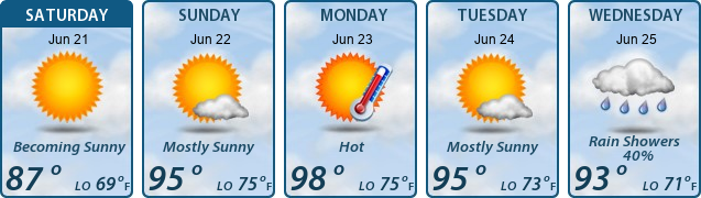5-Day Forecast