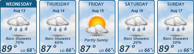 5-Day Forecast