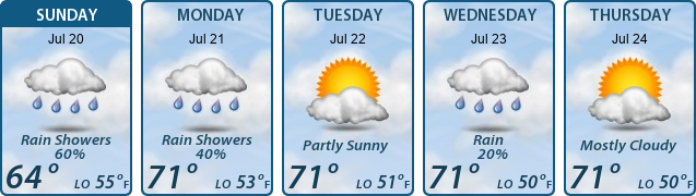 5-Day Forecast