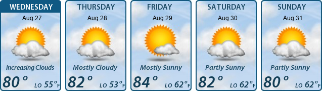5-Day Forecast