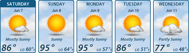 5-Day Forecast