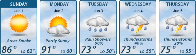 5-Day Forecast
