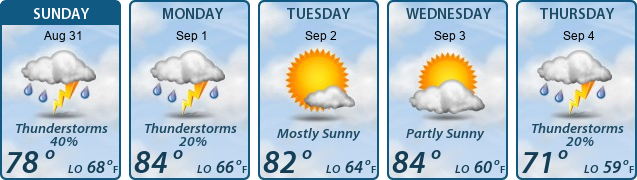 5-Day Forecast