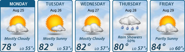 5-Day Forecast