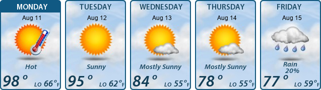 5-Day Forecast