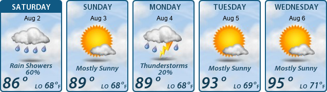 5-Day Forecast