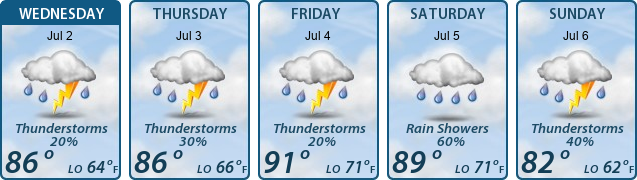 5-Day Forecast