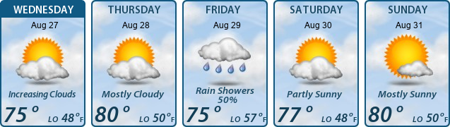 5-Day Forecast