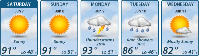 5-Day Forecast