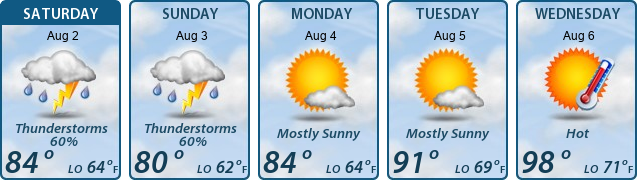 5-Day Forecast