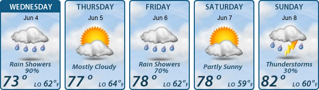 5-Day Forecast