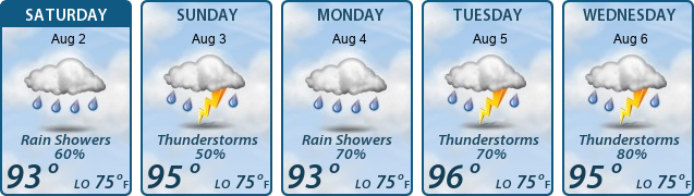 5-Day Forecast
