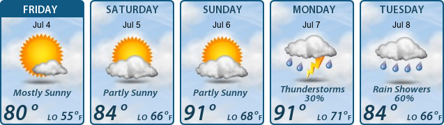 5-Day Forecast