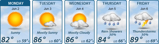5-Day Forecast