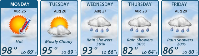 5-Day Forecast