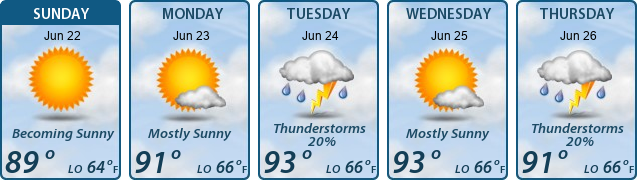 5-Day Forecast