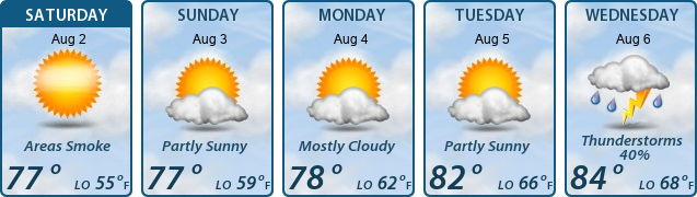 5-Day Forecast