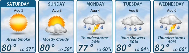 5-Day Forecast