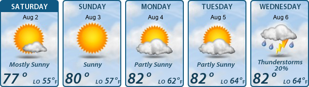 5-Day Forecast