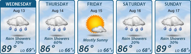 5-Day Forecast