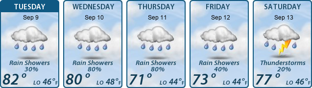 5-Day Forecast