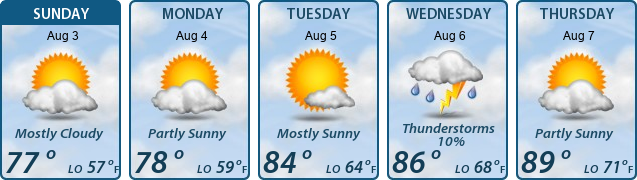 5-Day Forecast