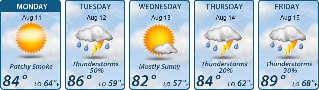 5-Day Forecast