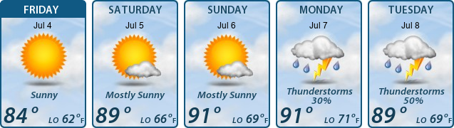 5-Day Forecast