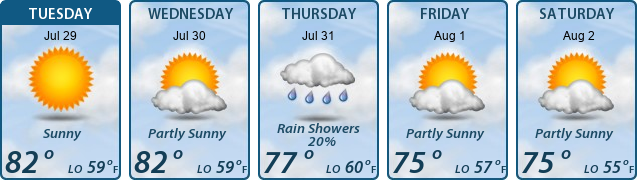 5-Day Forecast