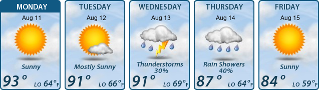 5-Day Forecast