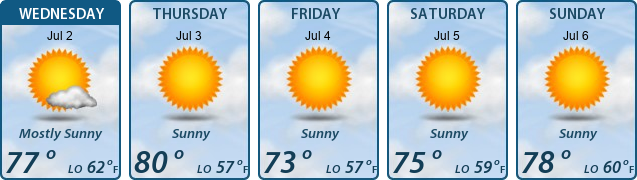 5-Day Forecast