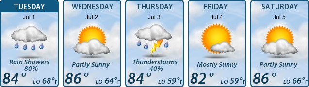 5-Day Forecast
