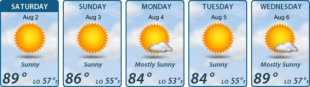 5-Day Forecast