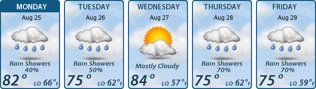 5-Day Forecast