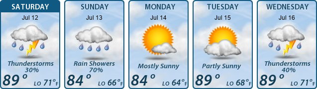 5-Day Forecast