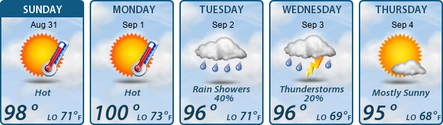 5-Day Forecast